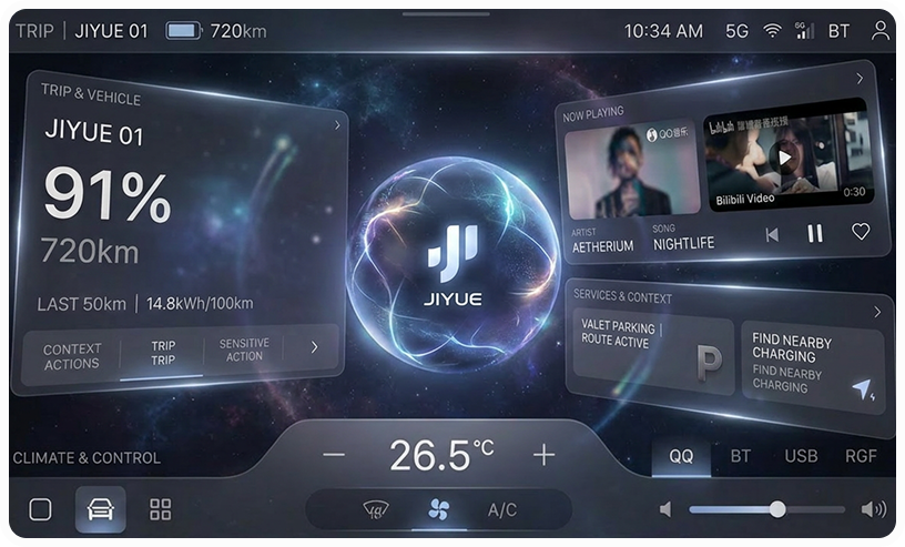 Dashboard Preview