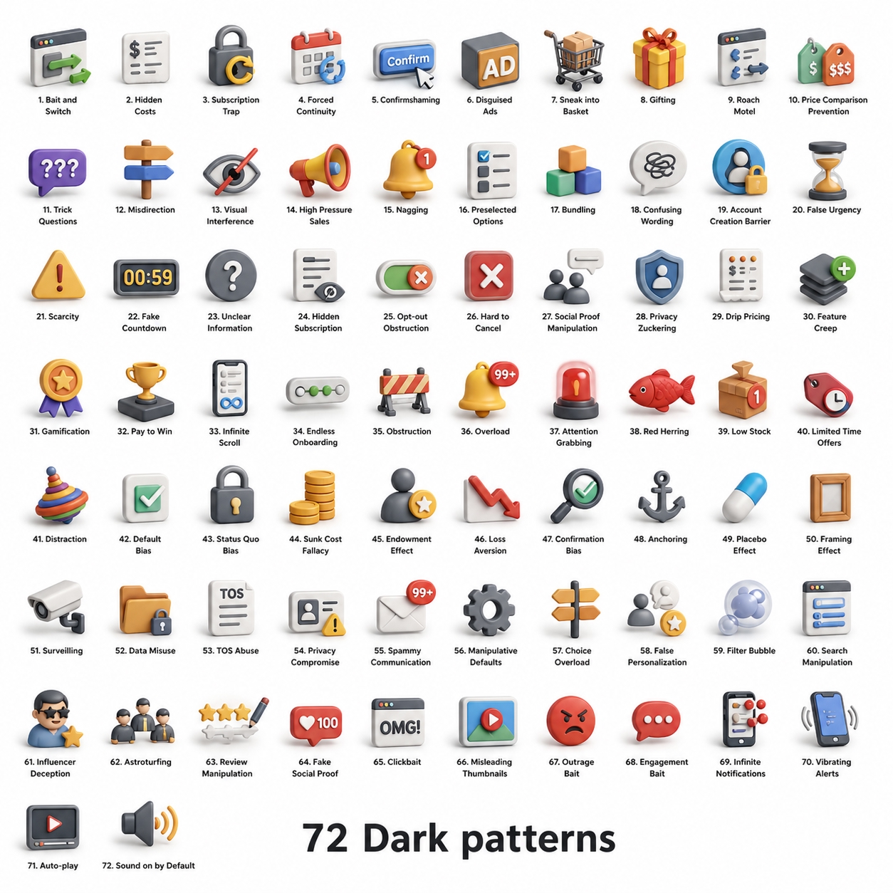 Dark Patterns Ethics